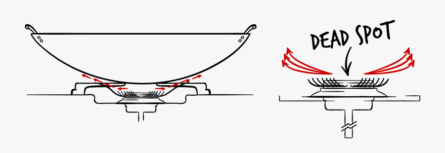 Burner Cross-section Without Wokmon - Gas Cooker Cross Section, Transparent Clipart