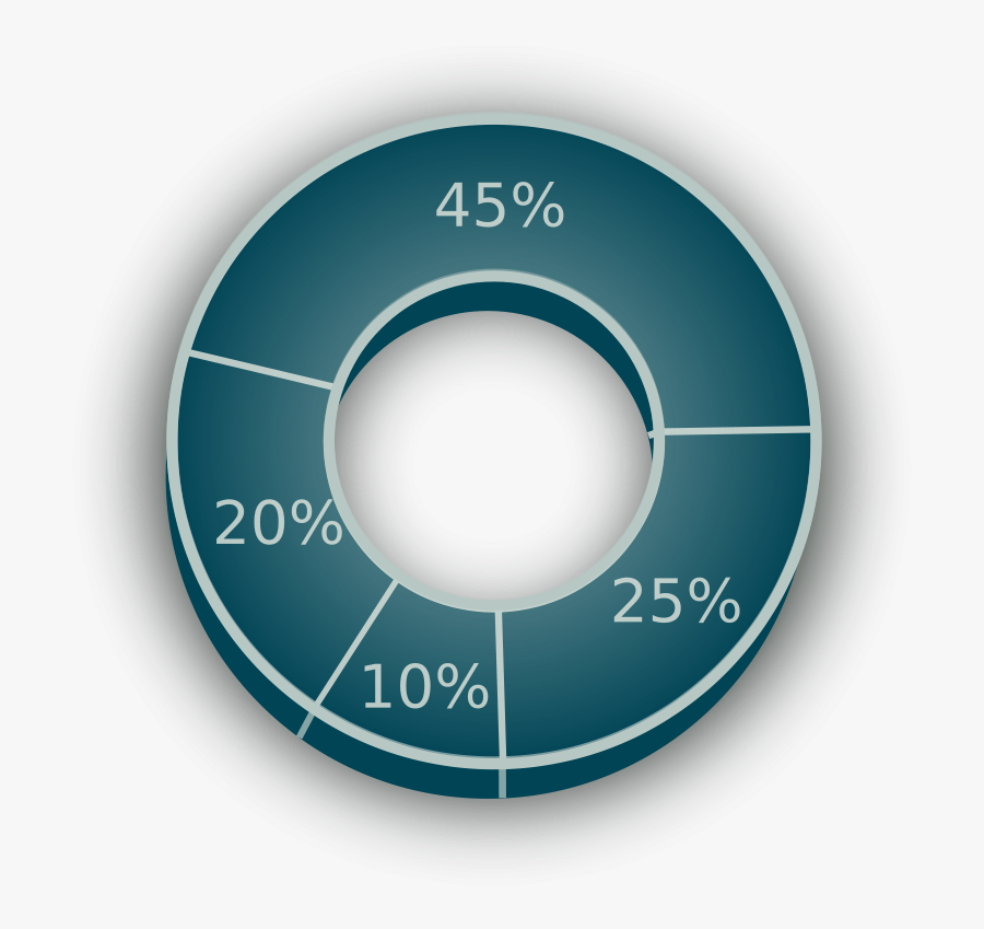 3d Pie Chart - Save Money Chart Percentage, Transparent Clipart