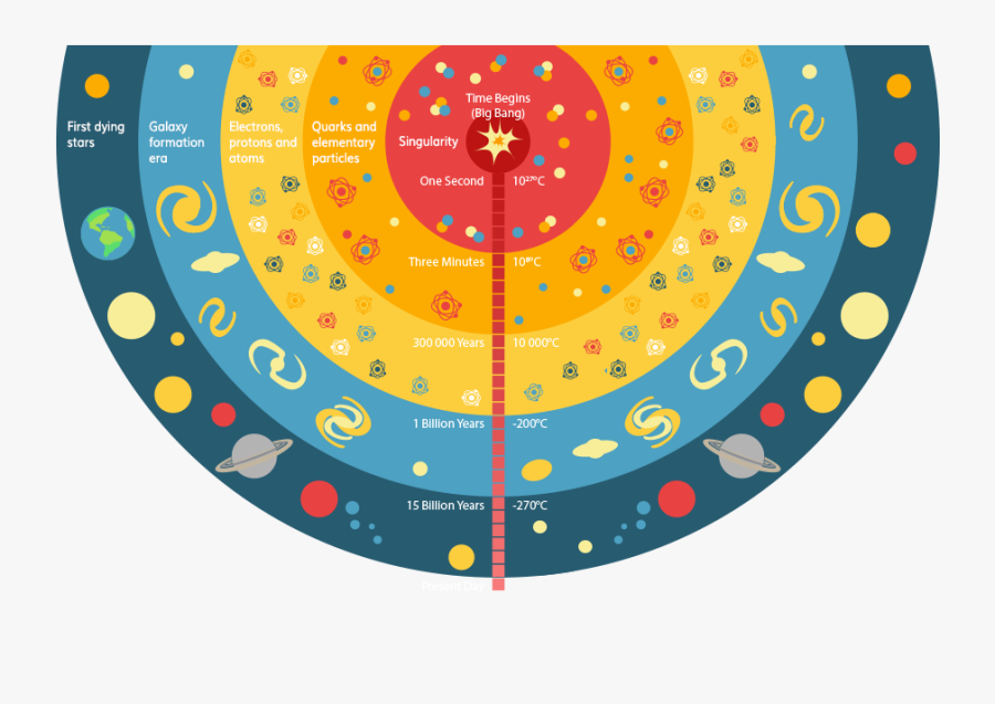 Big Bang - Simple Big Bang Theory Diagram, Transparent Clipart