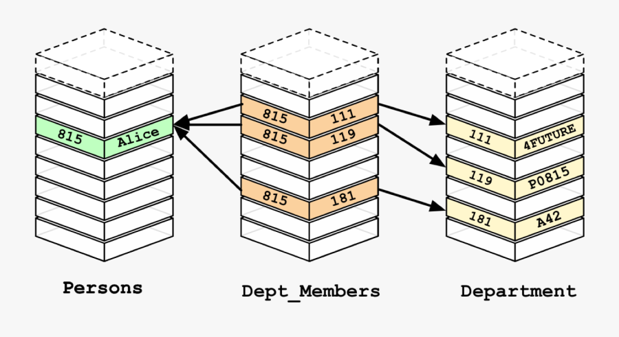 Relational Database Vs Graph Database, Transparent Clipart