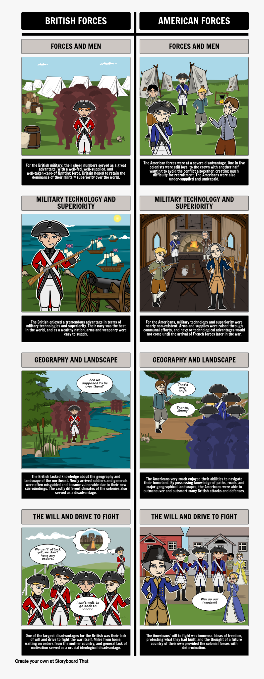 Advantages And Disadvantages Of The American And British - Storyboard That The American Revolution, Transparent Clipart