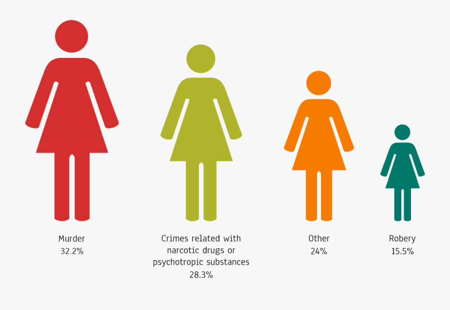 1 In 4 Women Will Experience Domestic Violence, Transparent Clipart