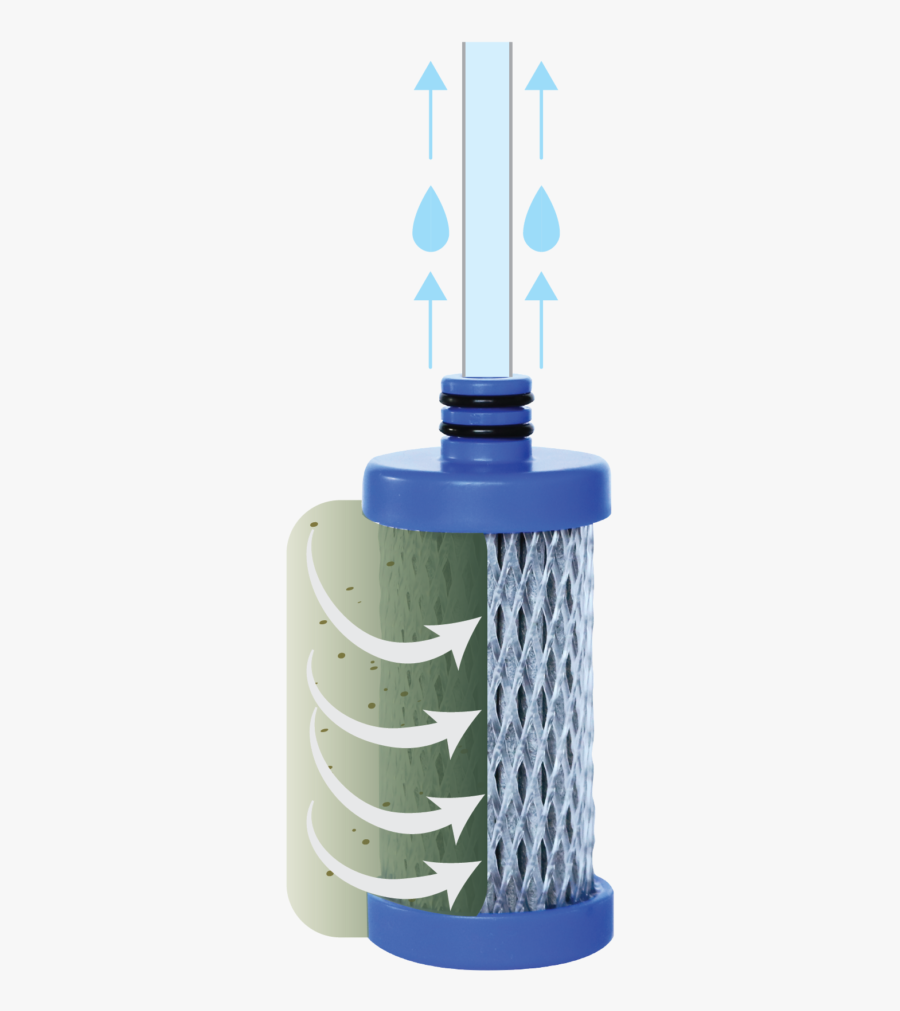 Rapidpure Ultraceram Water Purification Technology - Shelf, Transparent Clipart