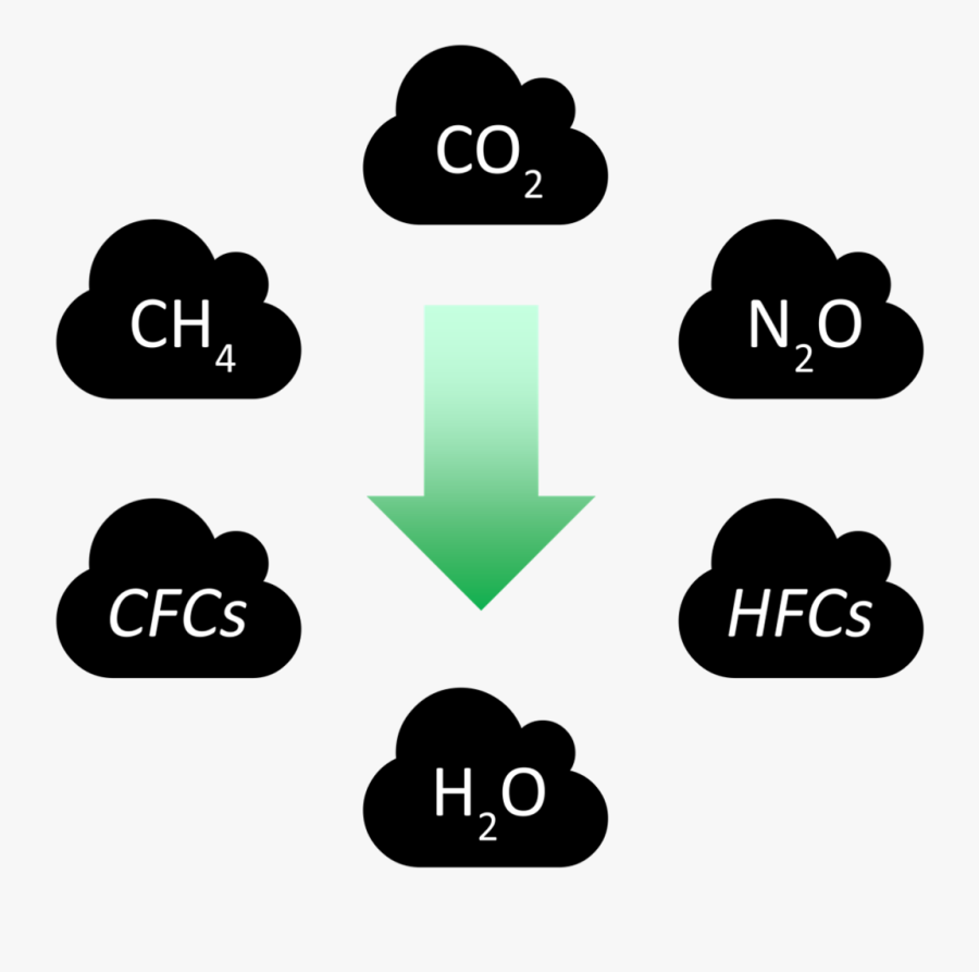 Reduction Of Greenhouse Gas Emissions Png, Transparent Clipart