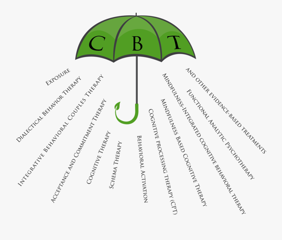 Transparent Depression Clipart - Cognitive Behavioral Therapy Umbrella, Transparent Clipart