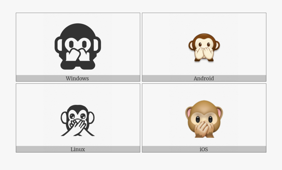 Speak No Evil Monkey On Various Operating Systems - Phi Symbol Small, Transparent Clipart