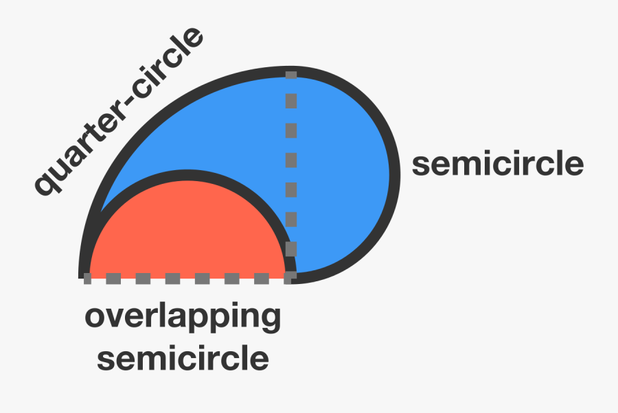 Problem It Is Not - Circle, Transparent Clipart