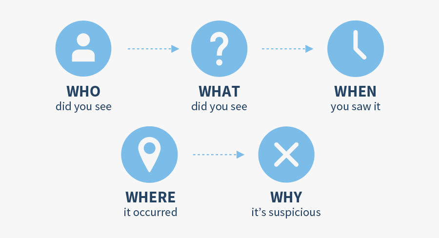 Who Did You See What Did You See When You Saw It - Report Suspicious Behavior, Transparent Clipart