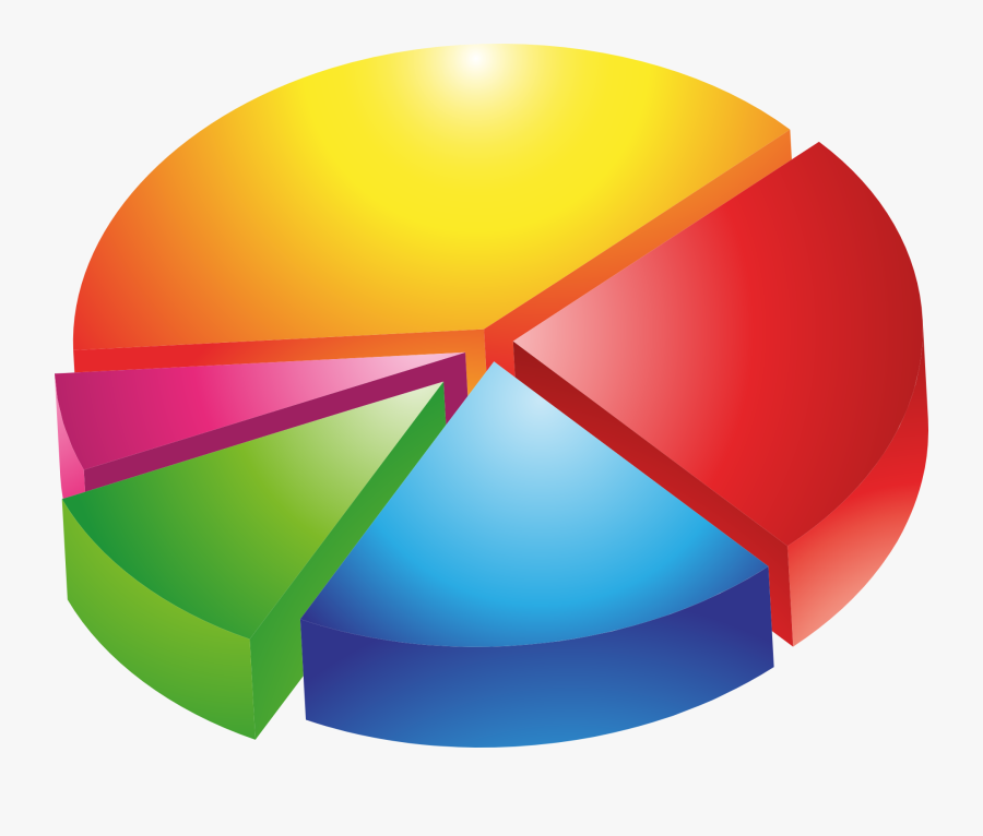 Pie Chart, Diagram, Statistics, Parts, Pieces - Grafica De Pastel Png, Transparent Clipart