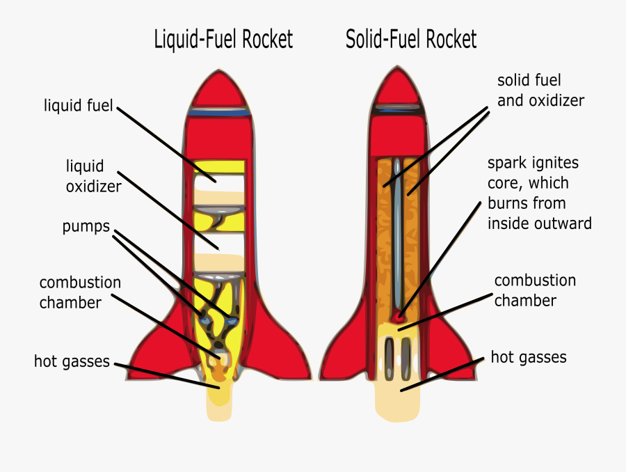 Rocket Diagram Icons Png - Sketch Of A Liquid Fuel Rocket, Transparent Clipart
