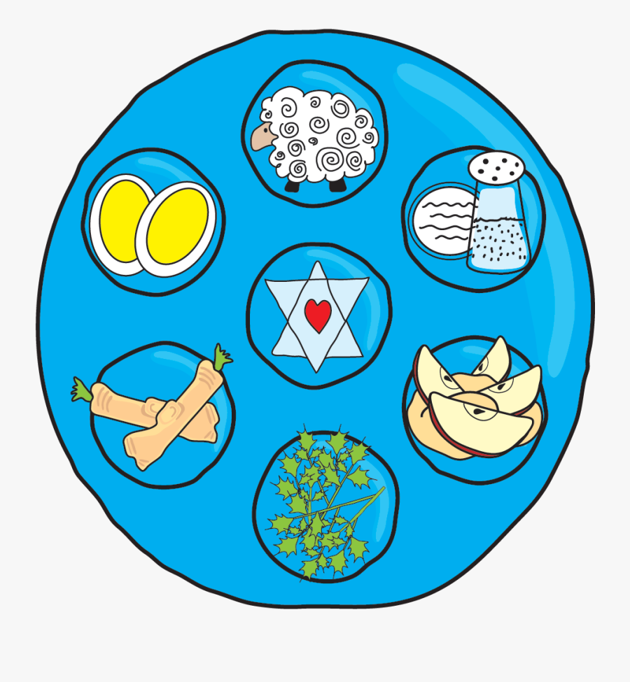 Printable Fun Archives - Passover Seder Plate Clipart , Free ...