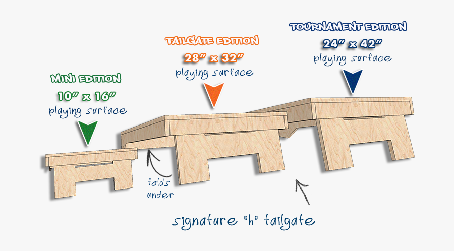 Cornhole Board Plan, Transparent Clipart