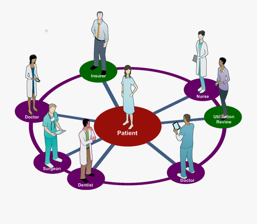 Patient centered