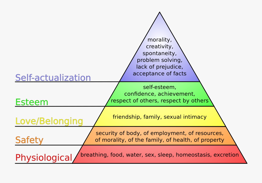 Clip Art Motivation Concept - Maslow's Hierarchy Of Needs, Transparent Clipart