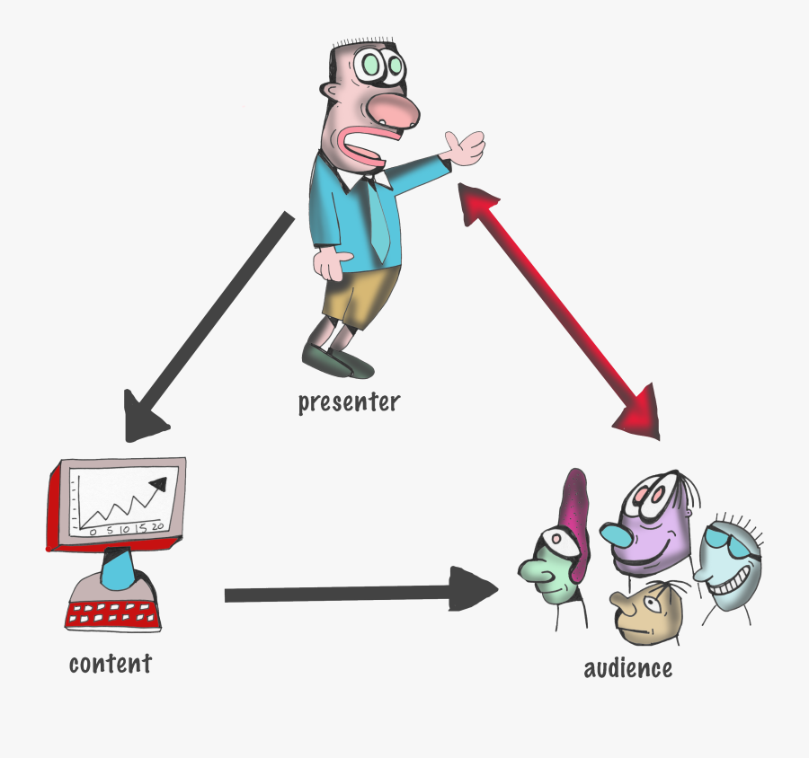 Blakesly Triangle Of Audience Interest - Cartoon, Transparent Clipart