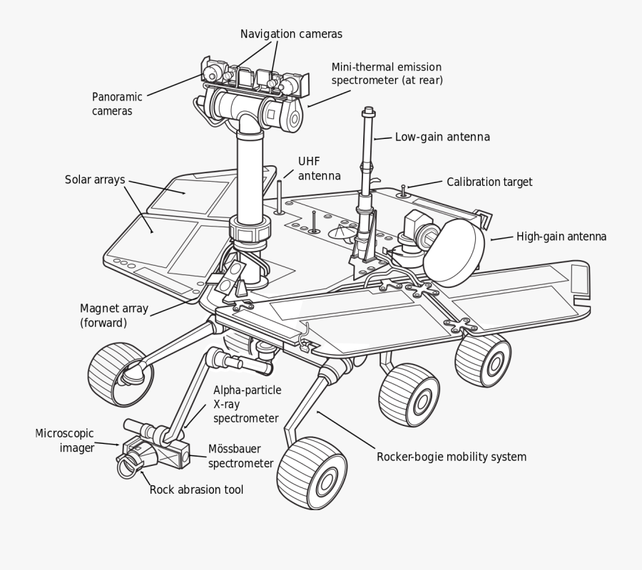 Mars Rover Diagram, Transparent Clipart