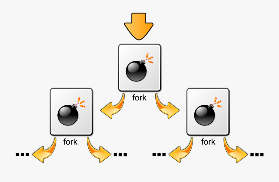 Fork Bomb Attack, Transparent Clipart