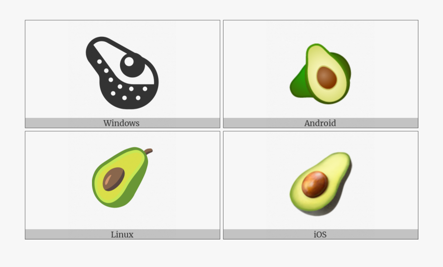 Transparent Avocado Png - Avocado, Transparent Clipart