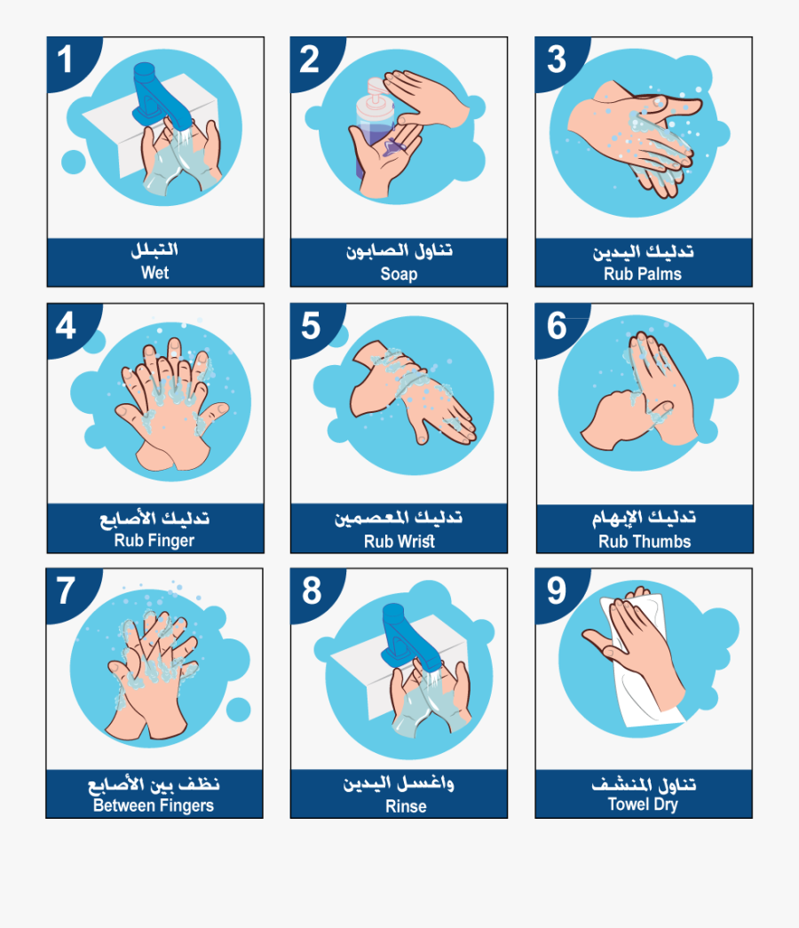 Hand Washing Procedure - Hand Washing Procedure Clipart , Free ...