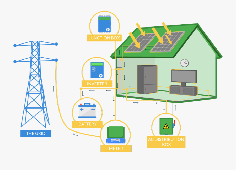 Clip Art Library Power Nextgen Energy Traditional - Solar Home System Png, Transparent Clipart