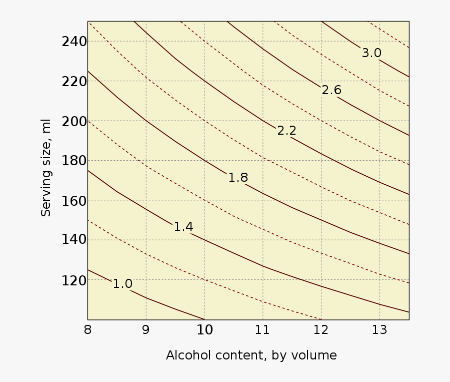 Units Of Alcohol - Plot, Transparent Clipart