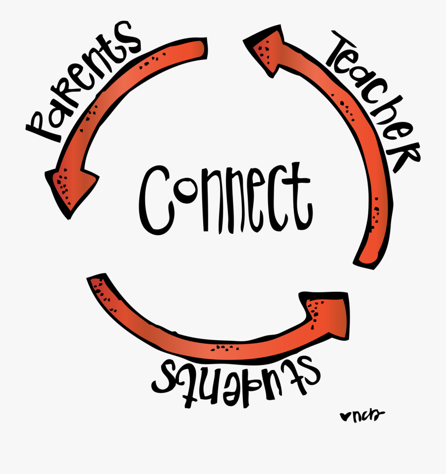 Circle With Three Arrows That Is Labeled Parents, Teacher, - Parent Teacher Student Connect, Transparent Clipart