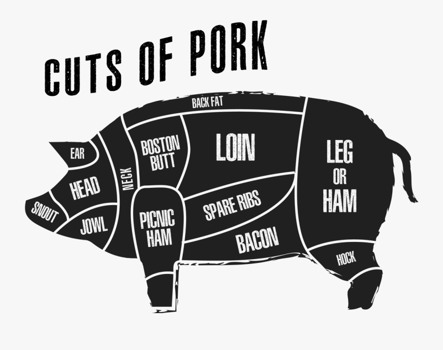 Pig Clipart Butcher - Cuts Of Pork Png, Transparent Clipart