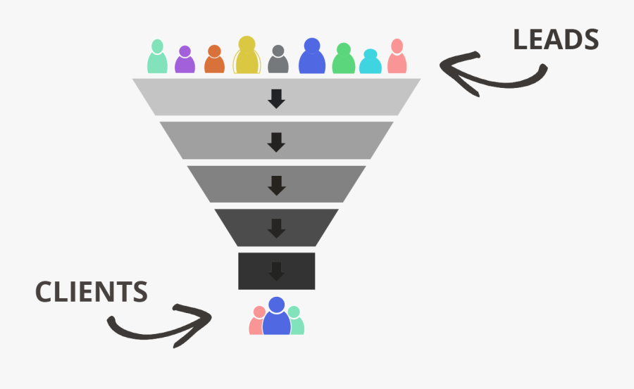 Sales Skills Definition - Marketing, Transparent Clipart