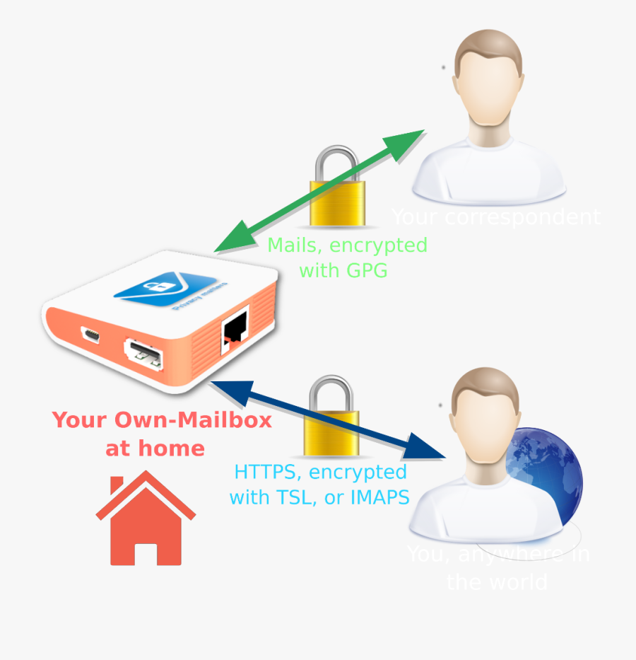 Mailbox Clip Art, Transparent Clipart