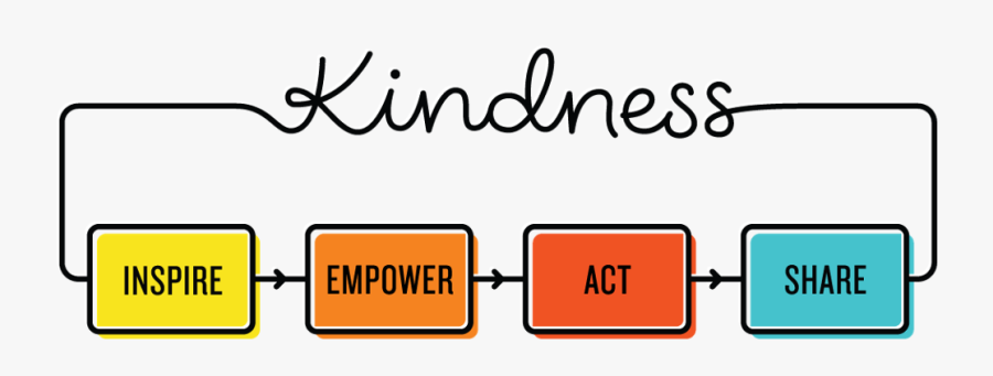 Kindness Empower Act Share, Transparent Clipart