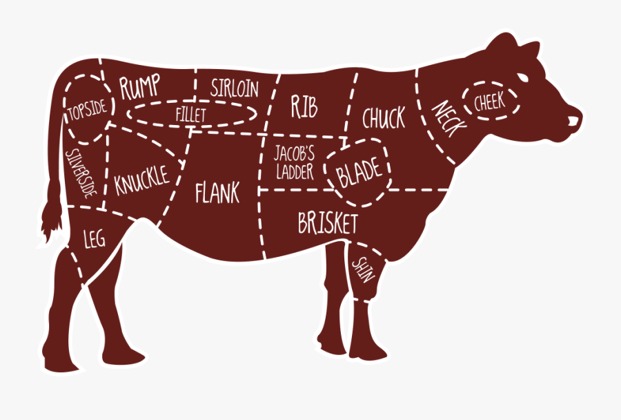 Clip Art Butcher Chart Cow Meat Map , Free Transparent Clipart