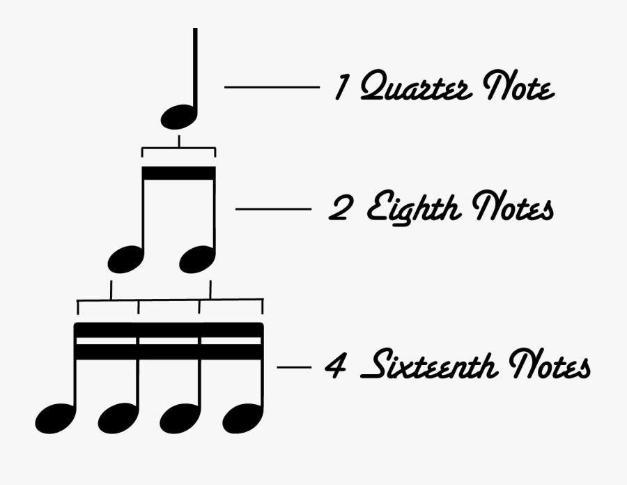 How To Divide A - Eighth Note Sixteenth Note, Transparent Clipart