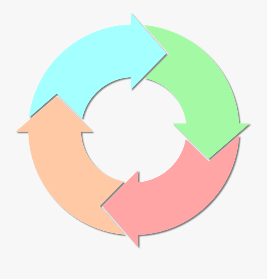 Vector Graphic Cycle Phase Change Process - Nirvana Buddhism Symbol Circles, Transparent Clipart