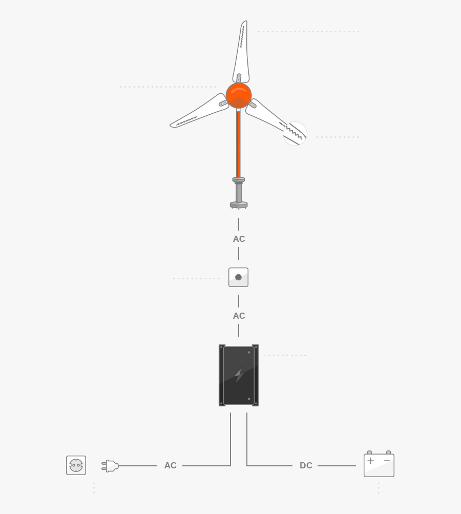 How The Windleaf Works - Wind Turbine, Transparent Clipart