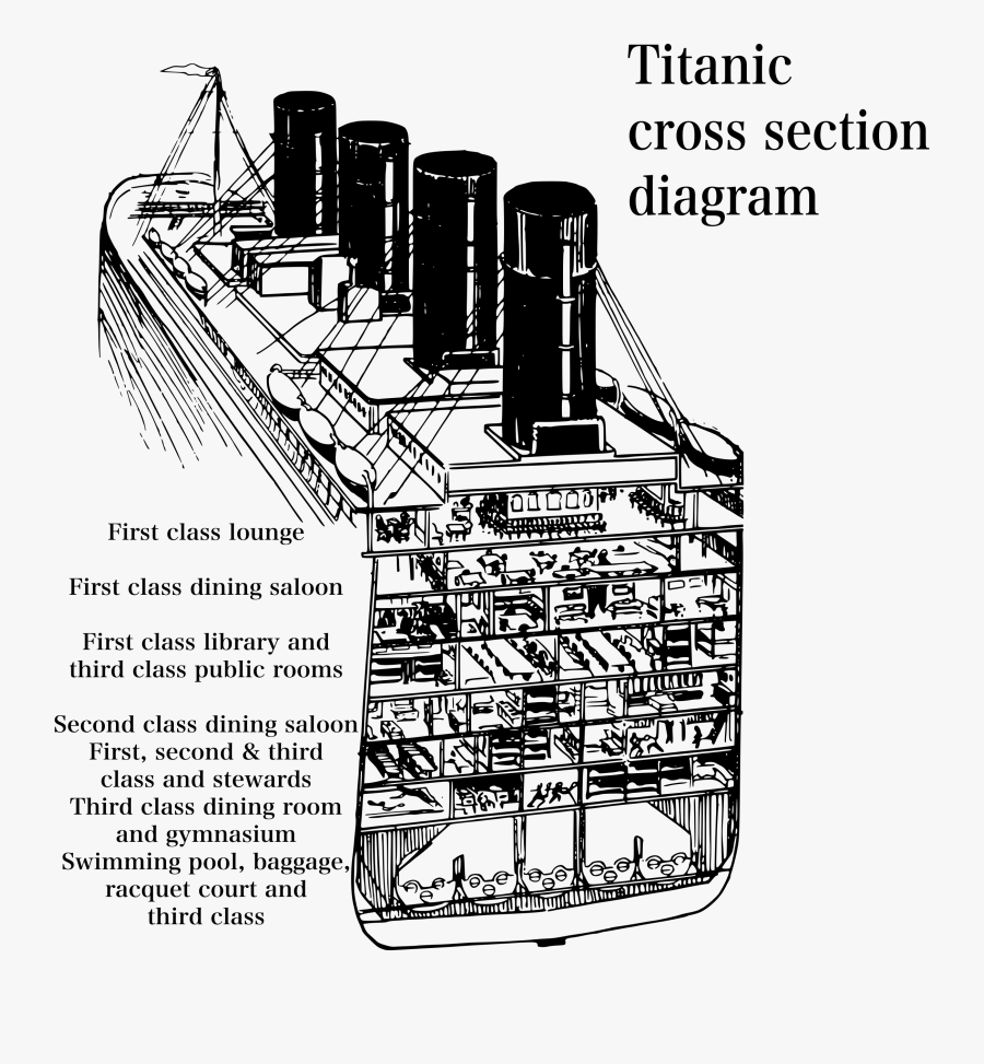 Section - Clipart - Cross Section Diagram Of The Titanic, Transparent Clipart