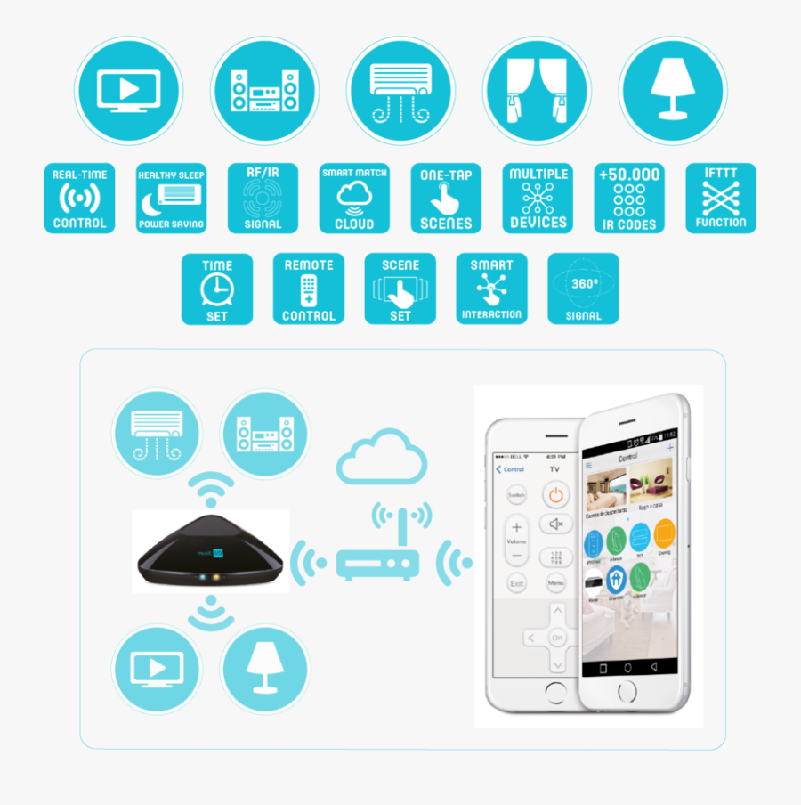 Core G2 Hewlett-packard Hp Computers Desktop 260 Clipart - Mobile Phone, Transparent Clipart