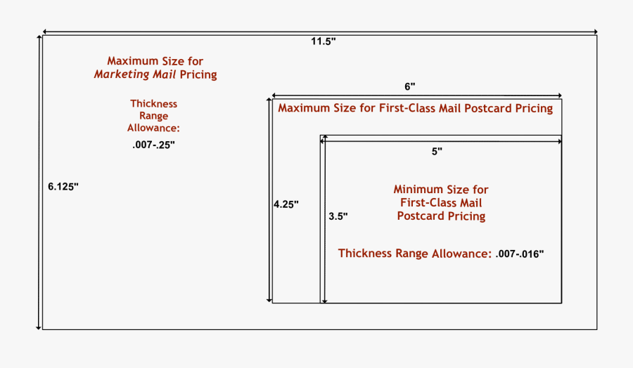 Size Dimensions And Requirements, Transparent Clipart