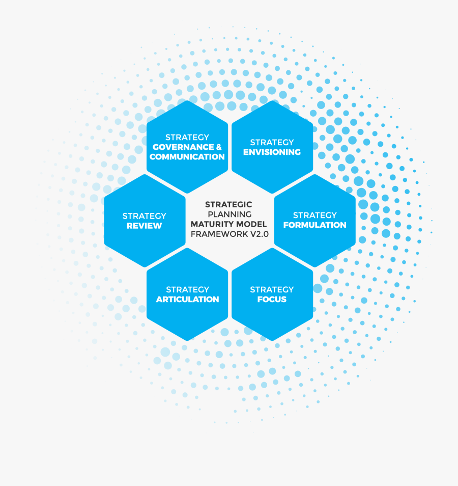 Self Assessment Png Transparent Self Assessment - Employee Performance Management Framework, Transparent Clipart