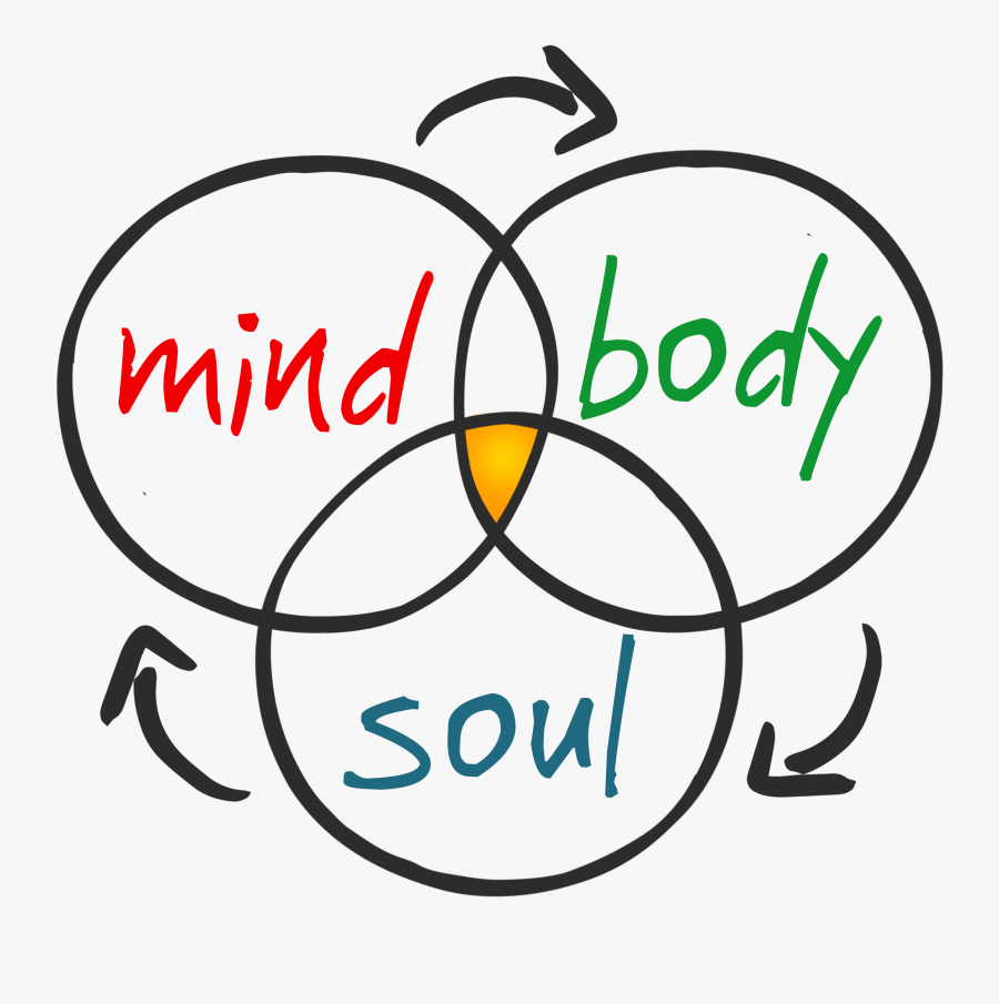 Transparent Happy Brain Clipart - Mind Body And Soul Transparent , Free ...
