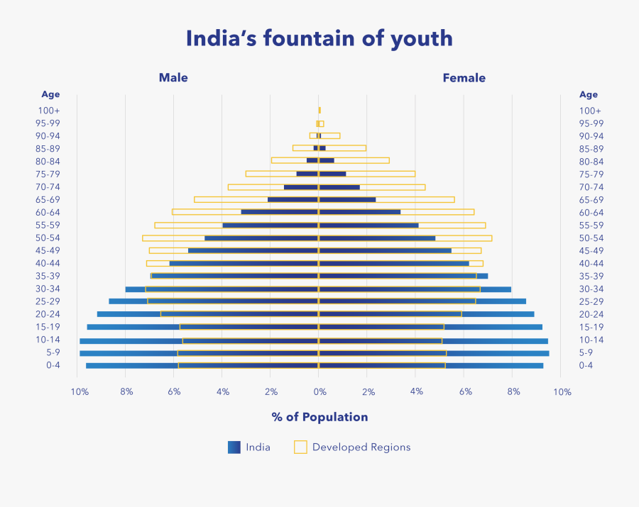 Essay On In India - India Population And Economic Growth, Transparent Clipart