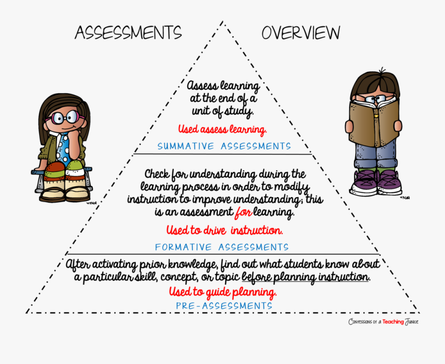 Confessions Of A Teaching Junkie - Cartoon, Transparent Clipart