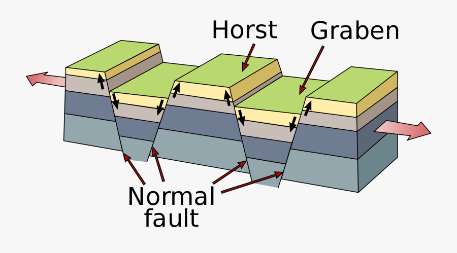 Fault Block Mountain Formed, Transparent Clipart