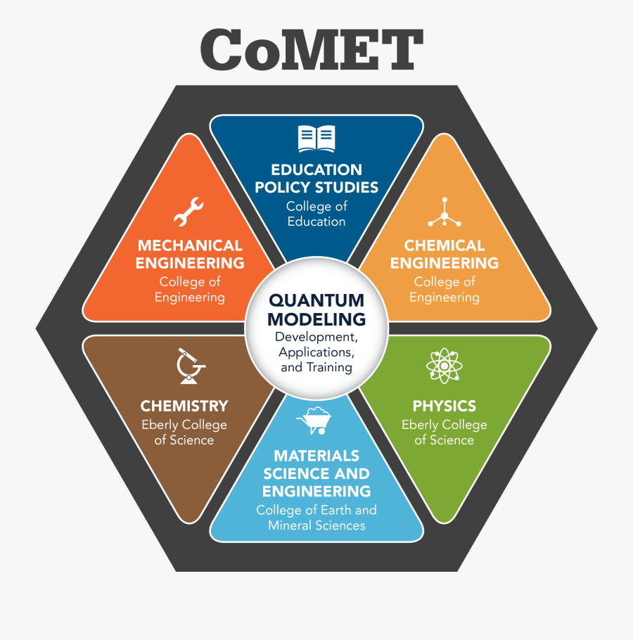 Comet Embraces Students From A Wide Variety Of Stem, Transparent Clipart