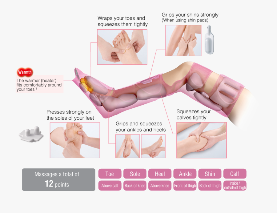 Clip Art How To Massage Leg - Massage Thighs, Transparent Clipart