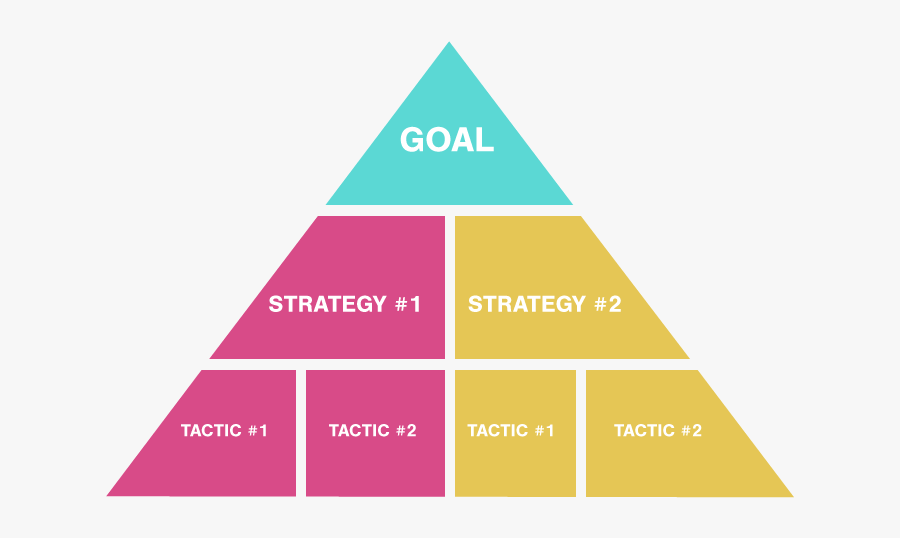 Marketing Strategy Pyramid - Controlling Type 2 Diabetes, Transparent Clipart