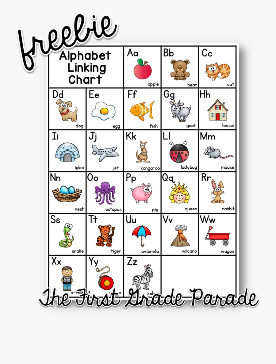 Lli Alphabet Linking Chart Consonant Cluster Chart Poster Updated Edition Sophia Forest