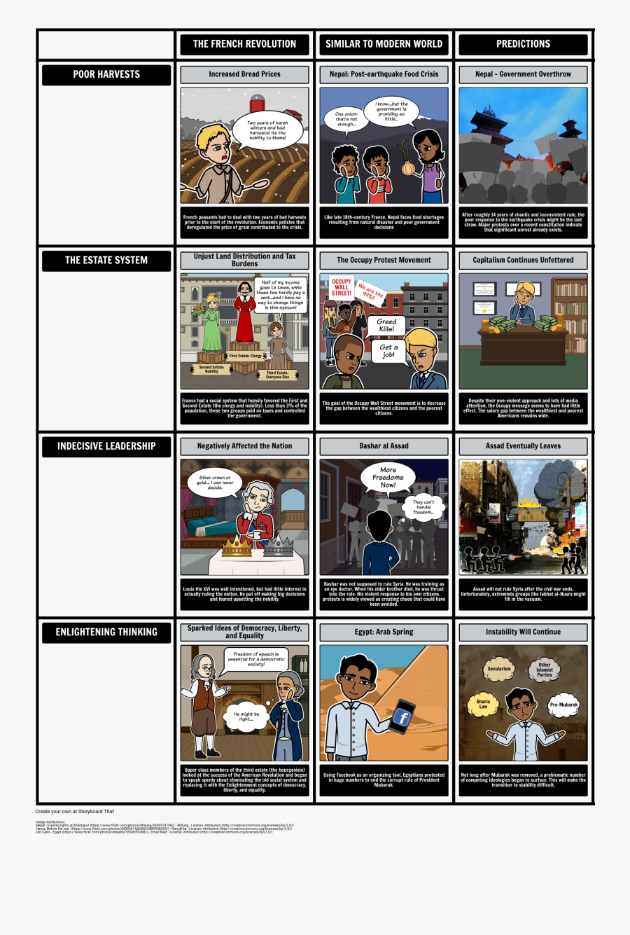 Full Size Of Causes Of American Revolution Essay The - Drawings Of The French Revolution Worksheet, Transparent Clipart