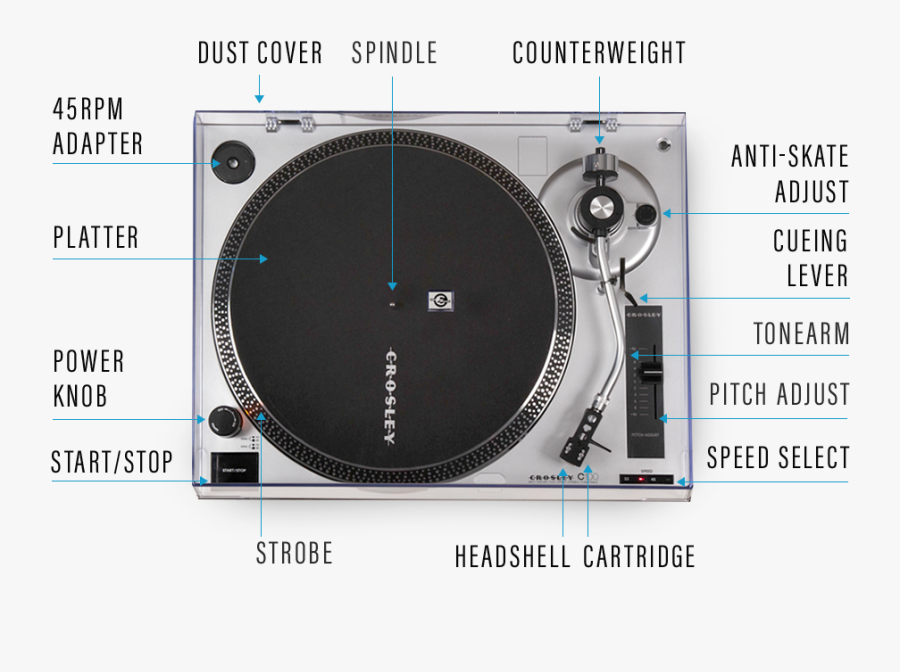 The Science Of Turntables Crosley Radio Record Player - Labeled Parts Of A Record Player, Transparent Clipart