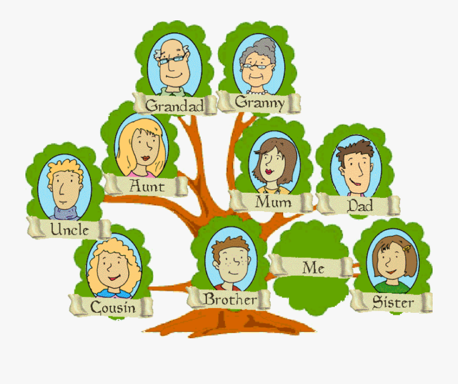 Family tree английский