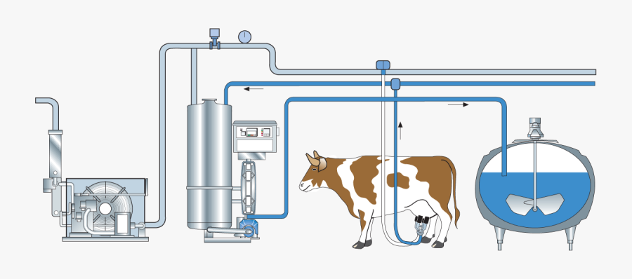 Dairy Farm Milk Tank, Transparent Clipart